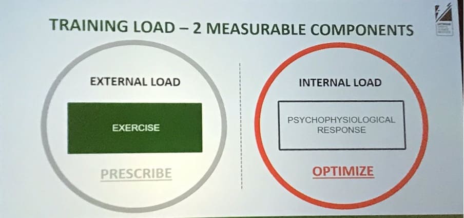 A diagram showing the 2 measurable components of training load, relevant for all athletes
